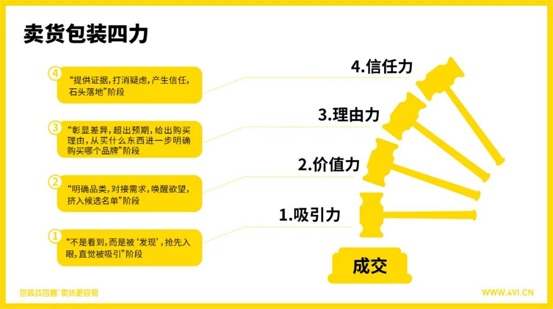 四喜：汽水飲料雪碧換包裝，將會帶來哪些損失？(圖5)