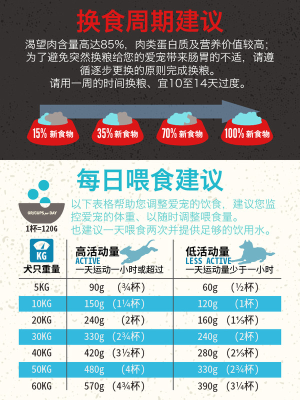 Orijen 渴望 六種魚全犬全階段狗糧包裝設(shè)計欣賞 6kg(圖3)