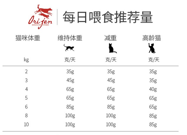 orijen 渴望 無谷低卡室內(nèi)成貓糧包裝設(shè)計(jì)欣賞 1.8kg(圖3)