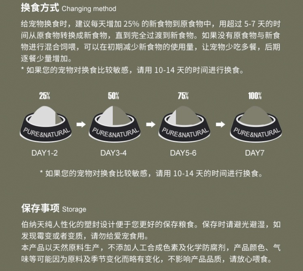 Pure&Natural 伯納天純 原始狩獵系列 鴨肉梨全犬全階段狗糧包裝設(shè)計欣賞(圖4) Pure&Natural 伯納天純 原始狩獵系列 鴨肉梨全犬全階段狗糧包裝設(shè)計欣賞(圖4)