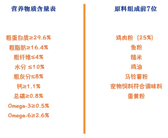 Pure&Natural 伯納天純 joy聯(lián)名系列 雞肉櫻桃小型犬幼犬狗糧包裝設(shè)計(jì)欣賞(圖2)