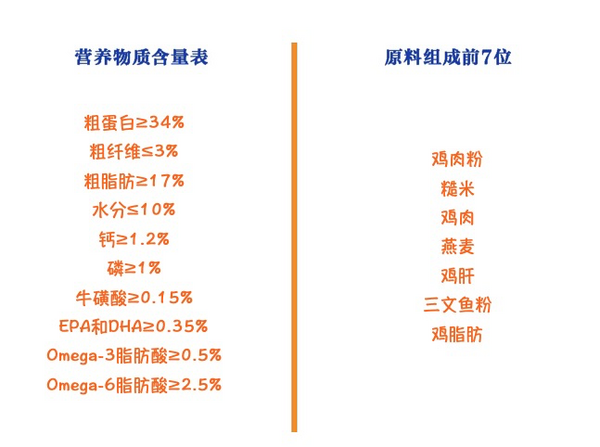 Natural Balance 天衡寶 健樂(lè)系列 雞肉三文魚(yú)全階段貓糧 6.8kg包裝設(shè)計(jì)【參考 報(bào)價(jià) 圖片 方案 怎么做】 (圖2)