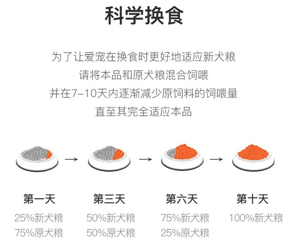 YANXUAN 網(wǎng)易嚴(yán)選 雞肉味小型犬全階段狗糧包裝設(shè)計【參考 報價 圖片 方案 怎么做】 (圖3)