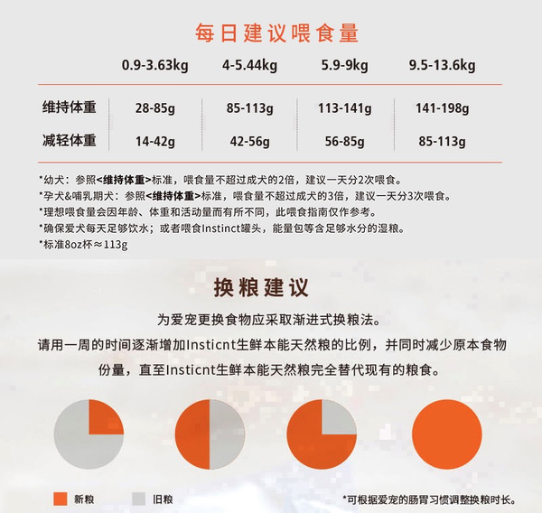 Instinct/百利 原食生鮮系列 包裝設計【參考 圖片 方案 怎么做】 (圖3) Instinct/百利 原食生鮮系列 包裝設計【參考 圖片 方案 怎么做】 (圖3)