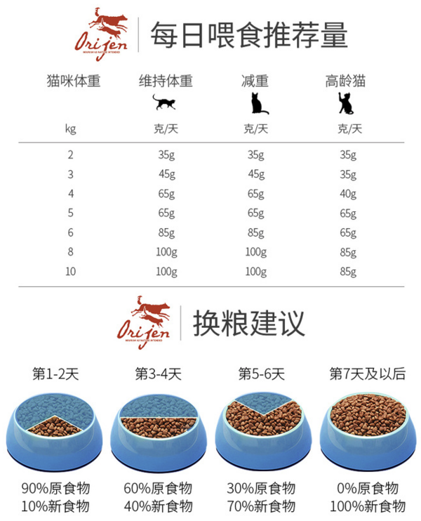 Orijen 渴望 雞肉全階段貓糧 1kg*4袋包裝設(shè)計(jì)【參考 圖片 方案 怎么做】 (圖3)