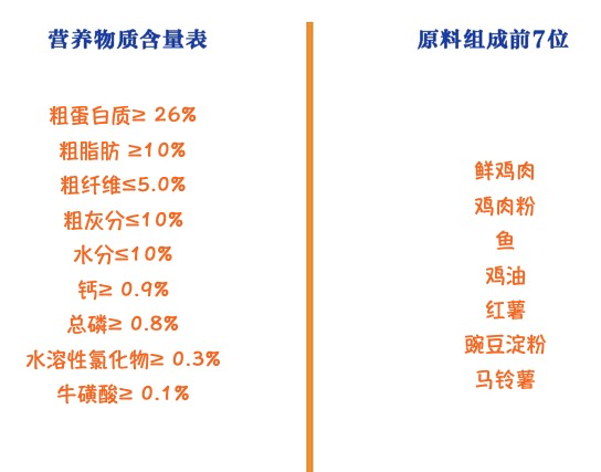 Myfoodie 麥富迪 三文魚雙拼成貓貓糧 10kg包裝設(shè)計(jì)欣賞 (圖2)