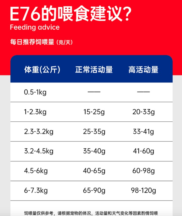 Alfie&Buddy 阿飛和巴弟 E76雞肉三文魚全階段貓糧 360g包裝設(shè)計(jì)欣賞 (圖3)