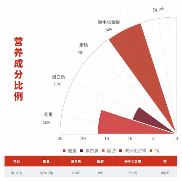 柴火大院 鳳舞九天 五常大米 5kg包裝設(shè)計(jì)欣賞 (圖3)