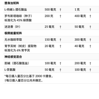 創(chuàng)意產(chǎn)品包裝設(shè)計(jì)肌肉科技RIPPED其他營(yíng)養(yǎng)包裝設(shè)計(jì)欣賞(圖4)