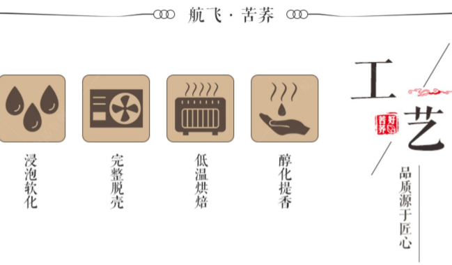 航飛食品包裝設(shè)計(jì)欣賞(圖3)