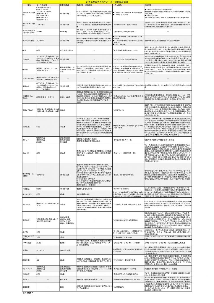 包裝設計公司推薦年上半年有實力的大型制造商的新產(chǎn)品情況包裝設計欣賞(圖1)